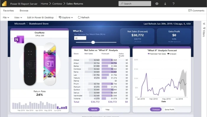 Buy and sell Microsoft Power BI Report Server cheap and complete (3)